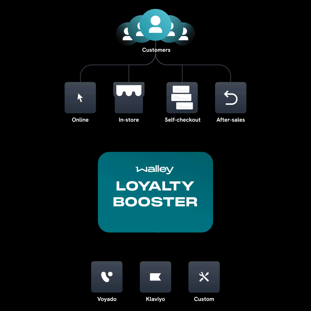 walley-loyalty_booster